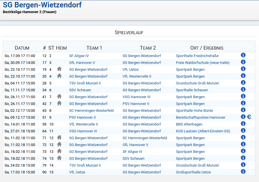 Spiele der Saison 17 18