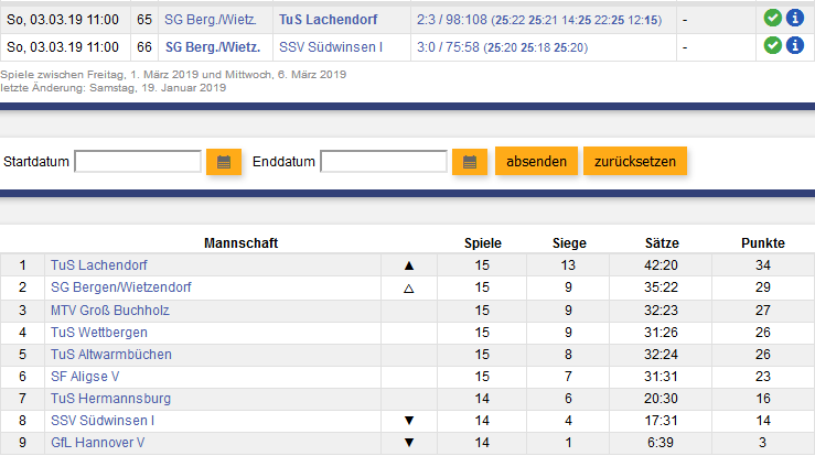 Tabelle vom 3 3 19